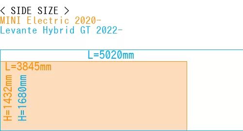 #MINI Electric 2020- + Levante Hybrid GT 2022-
